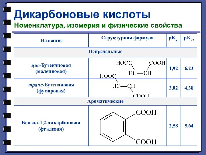 Дикарбоновые кислоты Номенклатура, изомерия и физические свойства
