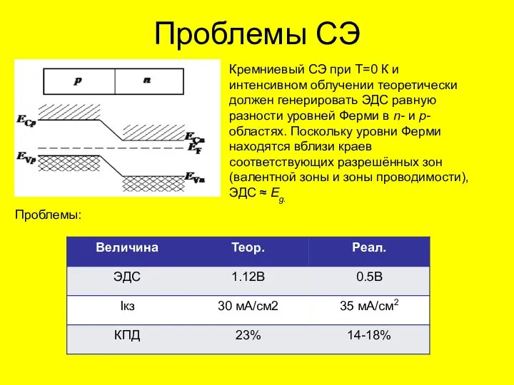 Проблемы СЭ Кремниевый СЭ при Т=0 К и интенсивном облучении теоретически