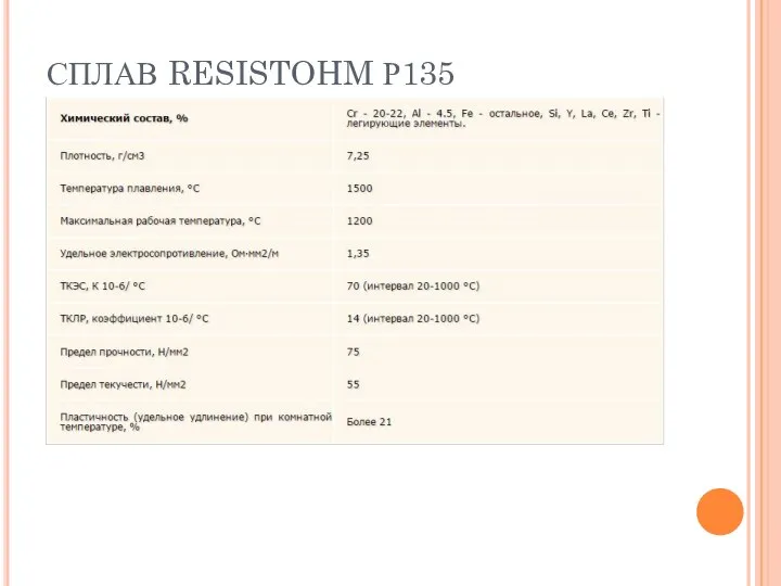 СПЛАВ RESISTOHM Р135