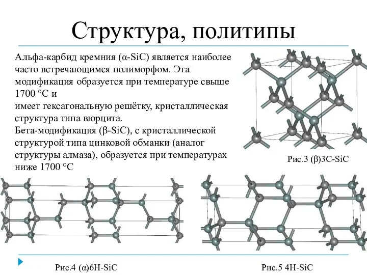 Структура, политипы Рис.3 (β)3C-SiC Рис.4 (α)6H-SiC Рис.5 4H-SiC Альфа-карбид кремния (α-SiC)