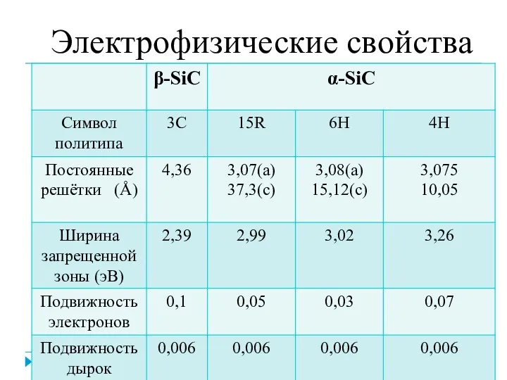 Электрофизические свойства