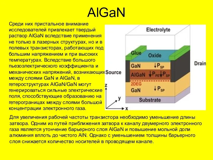 AlGaN Среди них пристальное внимание исследователей привлекает твердый раствор AlGaN вследствие