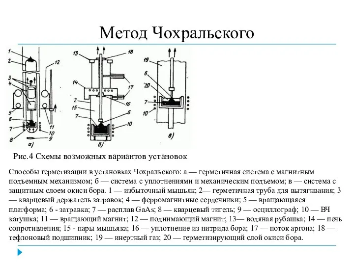 Метод Чохральского Способы герметизации в установках Чохральского: а — герметичная система