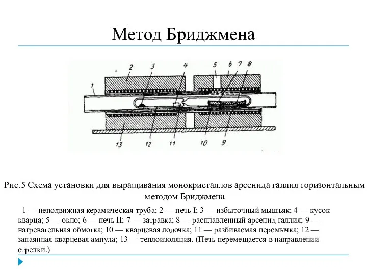 Метод Бриджмена 1 — неподвижная керамическая труба; 2 — печь I;