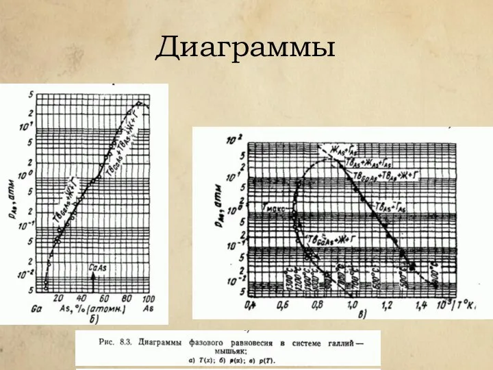 Диаграммы