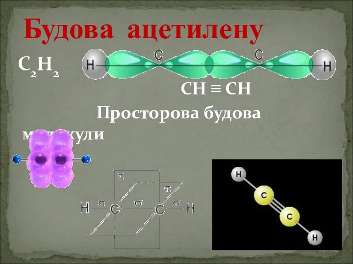 С2Н2 СН ≡ СН Просторова будова молекули Будова ацетилену