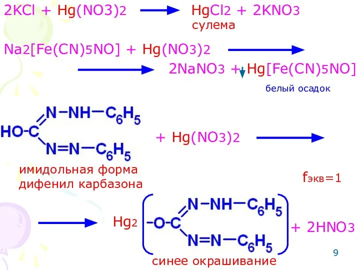 2KCl + Hg(NO3)2 HgCl2 + 2KNO3 Na2[Fe(CN)5NO] + Hg(NO3)2 2NaNO3 +