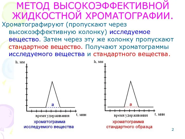 МЕТОД ВЫСОКОЭФФЕКТИВНОЙ ЖИДКОСТНОЙ ХРОМАТОГРАФИИ. Хроматографируют (пропускают через высокоэффективную колонку) исследуемое вещество.