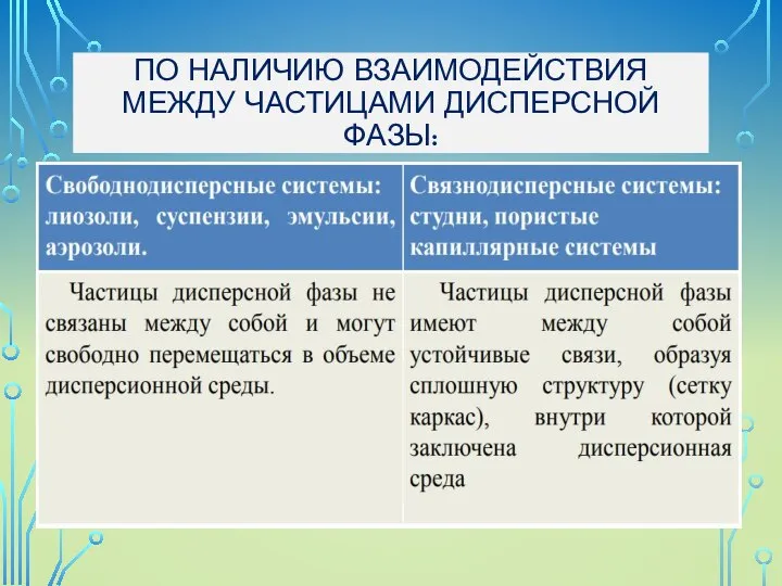 ПО НАЛИЧИЮ ВЗАИМОДЕЙСТВИЯ МЕЖДУ ЧАСТИЦАМИ ДИСПЕРСНОЙ ФАЗЫ: