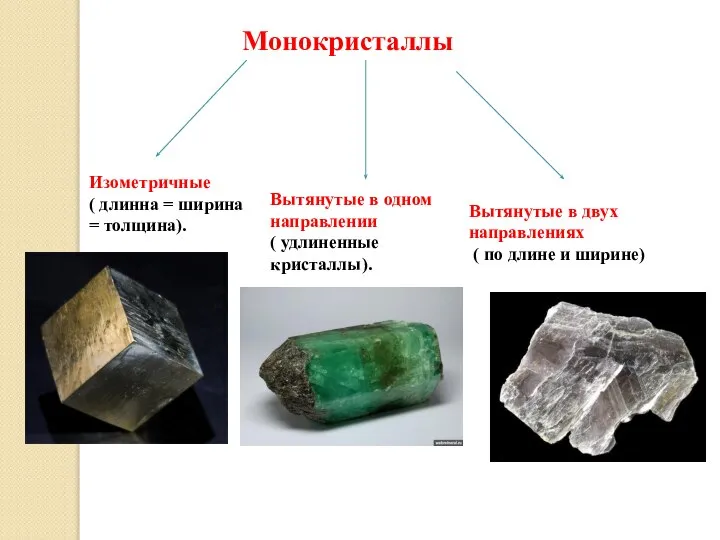 Монокристаллы Изометричные ( длинна = ширина = толщина). Вытянутые в одном