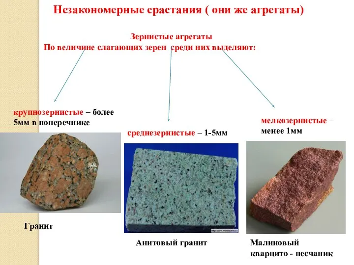 Незакономерные срастания ( они же агрегаты) Зернистые агрегаты По величине слагающих