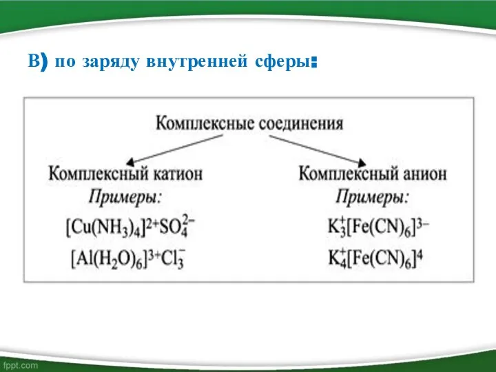 В) по заряду внутренней сферы: