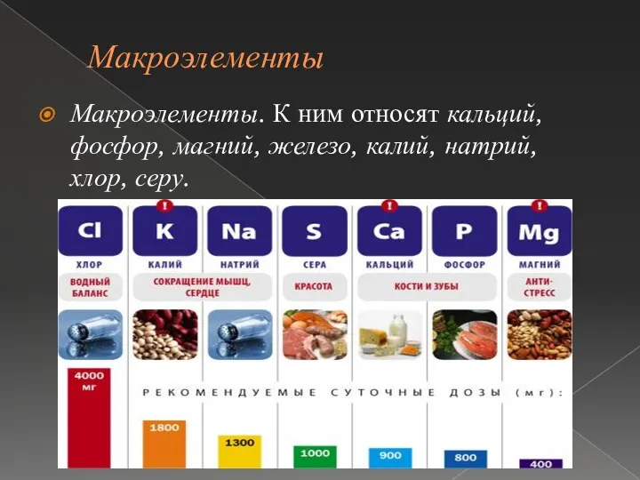 Макроэлементы Макроэлементы. К ним относят кальций, фосфор, магний, железо, калий, натрий, хлор, серу.