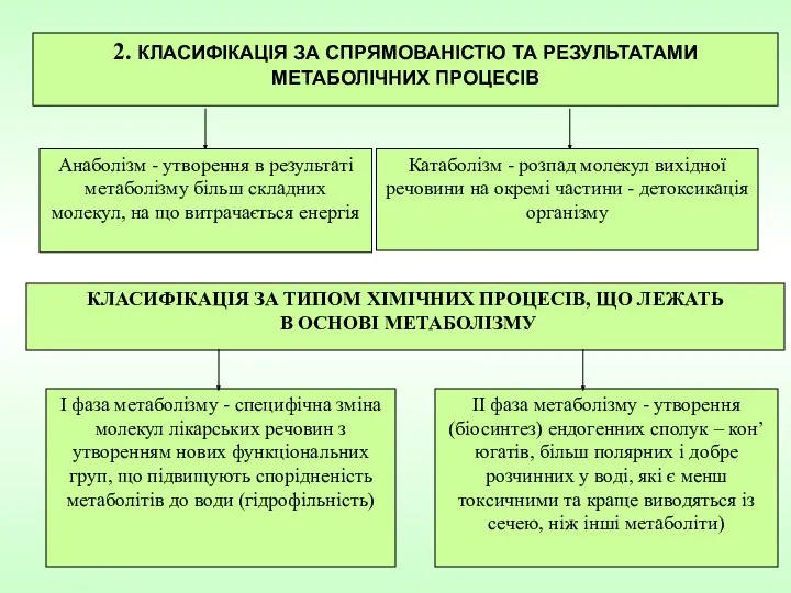 2. КЛАСИФІКАЦІЯ ЗА СПРЯМОВАНІСТЮ ТА РЕЗУЛЬТАТАМИ МЕТАБОЛІЧНИХ ПРОЦЕСІВ КЛАСИФІКАЦІЯ ЗА ТИПОМ