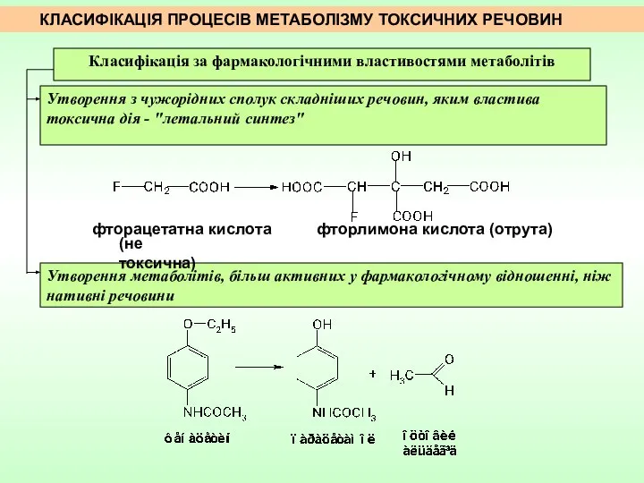 Класифікація за фармакологічними властивостями метаболітів Утворення з чужорідних сполук складніших речовин,
