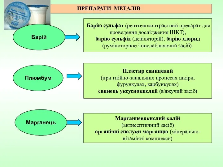 ПРЕПАРАТИ МЕТАЛІВ Барію сульфат (рентгеноконтрастний препарат для проведення дослідження ШКТ), барію