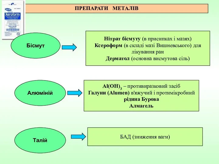 Талій Al(OH)3 – противиразковий засіб Галуни (Alumen) в'яжучий і протимікробний рідина