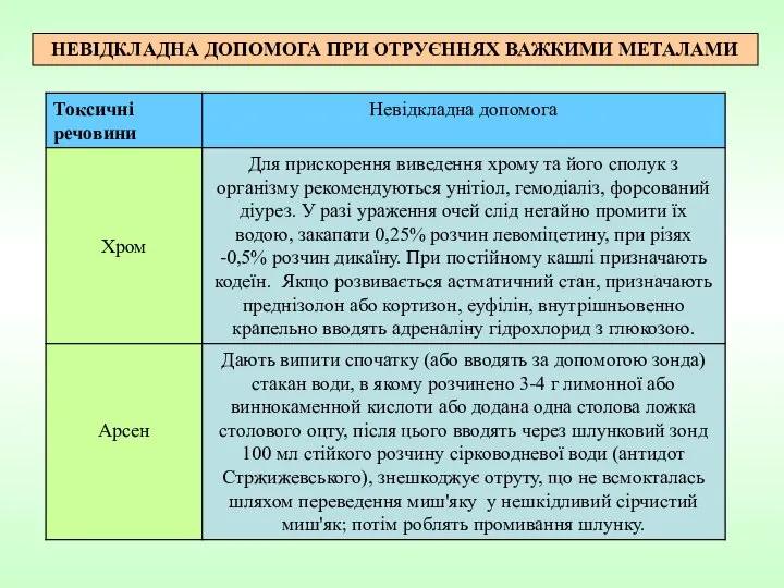 НЕВІДКЛАДНА ДОПОМОГА ПРИ ОТРУЄННЯХ ВАЖКИМИ МЕТАЛАМИ