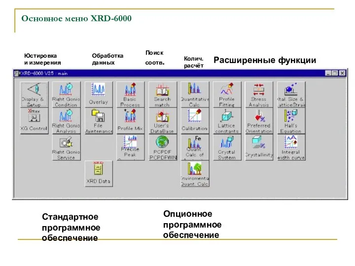 Основное меню XRD-6000 Юстировка и измерения Обработка данных Поиск соотв. Колич.