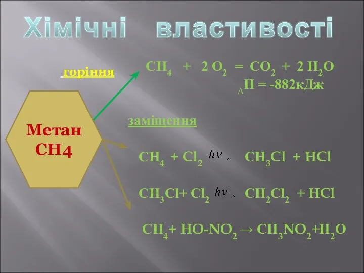 СН4 + 2 О2 = СО2 + 2 Н2О ∆Н =