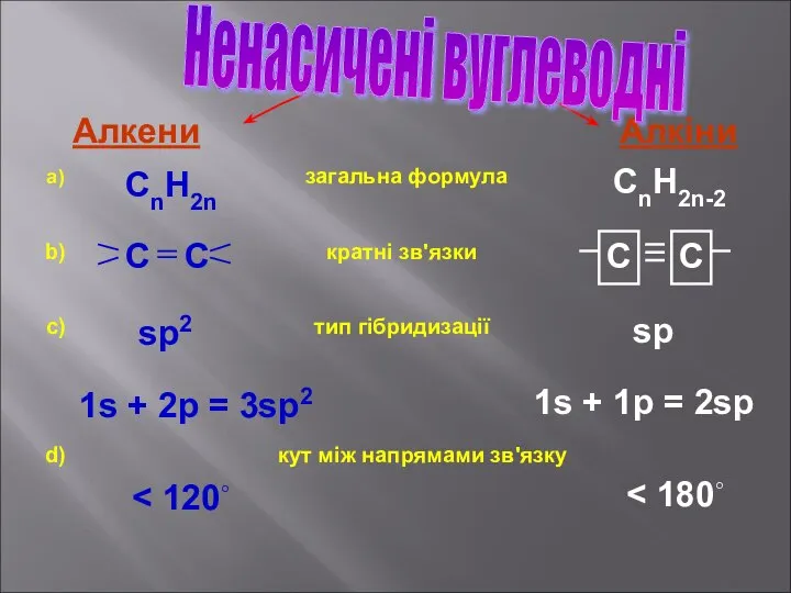 загальна формула кратні зв'язки тип гібридизації кут між напрямами зв'язку Алкени