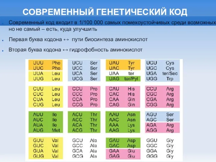 СОВРЕМЕННЫЙ ГЕНЕТИЧЕСКИЙ КОД Современный код входит в 1/100 000 самых помехоустойчивых