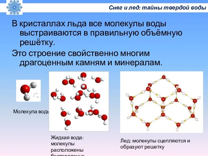 В кристаллах льда все молекулы воды выстраиваются в правильную объёмную решётку.