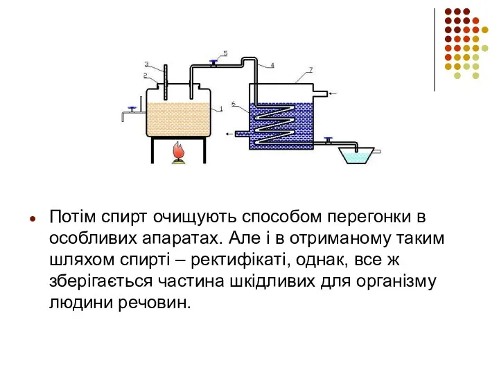 Потім спирт очищують способом перегонки в особливих апаратах. Але і в