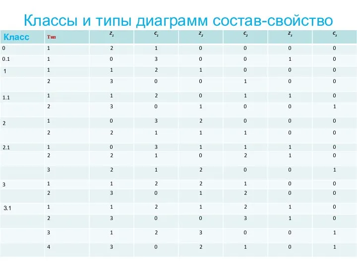 Классы и типы диаграмм состав-свойство