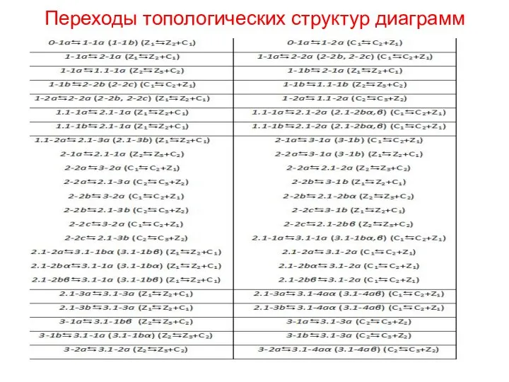 Переходы топологических структур диаграмм