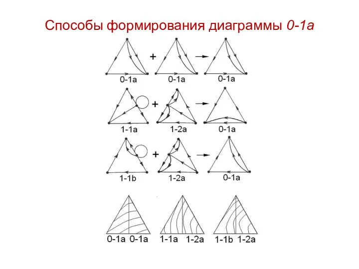 Способы формирования диаграммы 0-1а