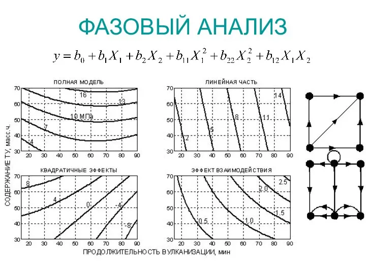 ФАЗОВЫЙ АНАЛИЗ