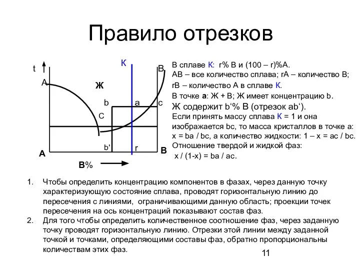 Правило отрезков В% А В А С В t К b