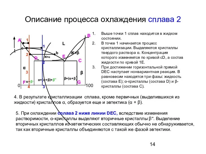 Описание процесса охлаждения сплава 2 Выше точки 1 сплав находится в