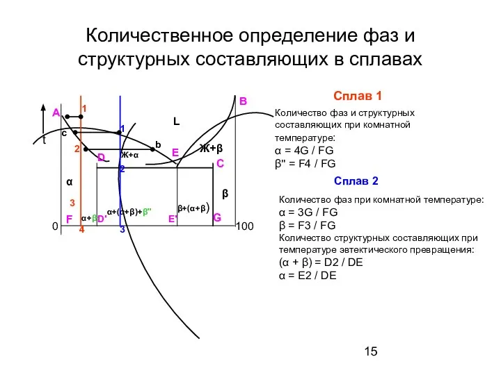 Количественное определение фаз и структурных составляющих в сплавах Сплав 1 Количество