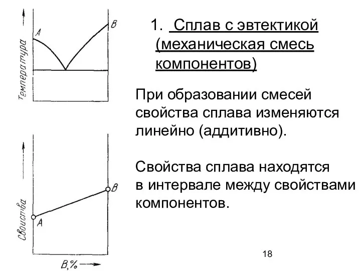 При образовании смесей свойства сплава изменяются линейно (аддитивно). Свойства сплава находятся