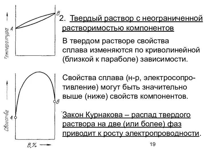 Твердый раствор с неограниченной растворимостью компонентов В твердом растворе свойства сплава