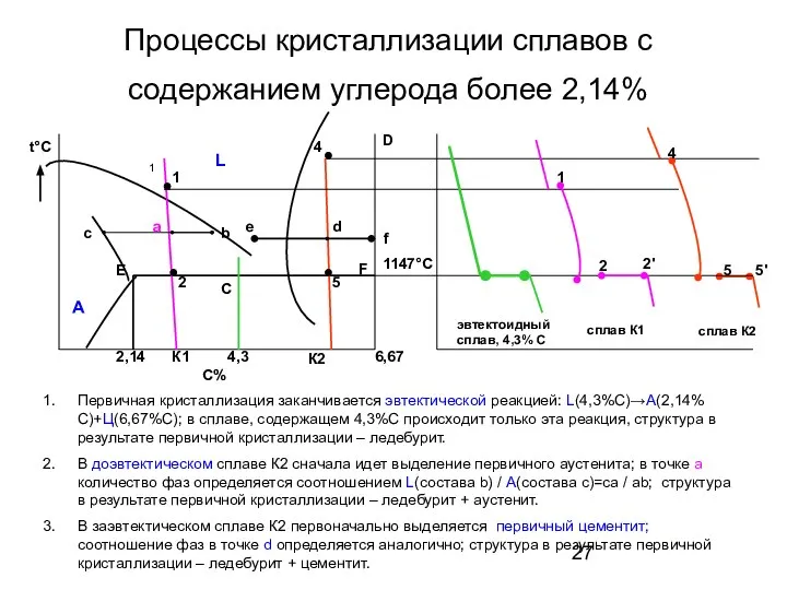 Процессы кристаллизации сплавов с содержанием углерода более 2,14% t°С 5' сплав