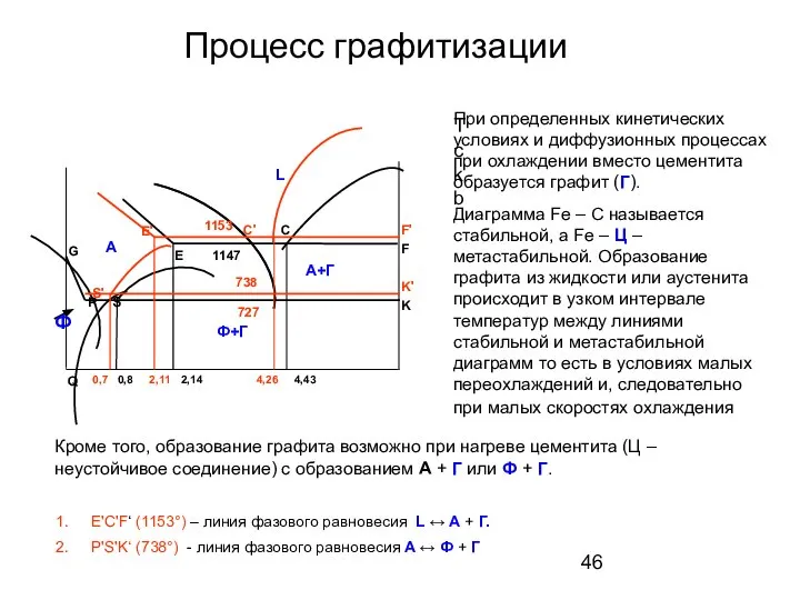 Процесс графитизации Tckb При определенных кинетических условиях и диффузионных процессах при