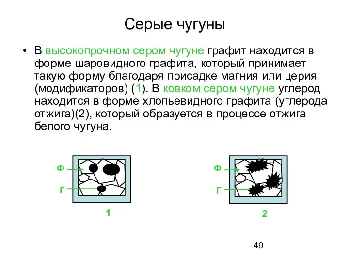 Серые чугуны В высокопрочном сером чугуне графит находится в форме шаровидного