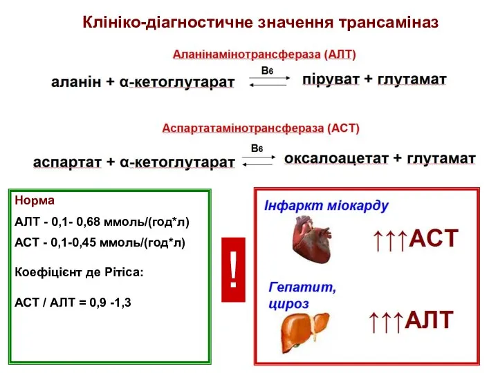 Клініко-діагностичне значення трансаміназ Норма АЛТ - 0,1- 0,68 ммоль/(год*л) АСТ -