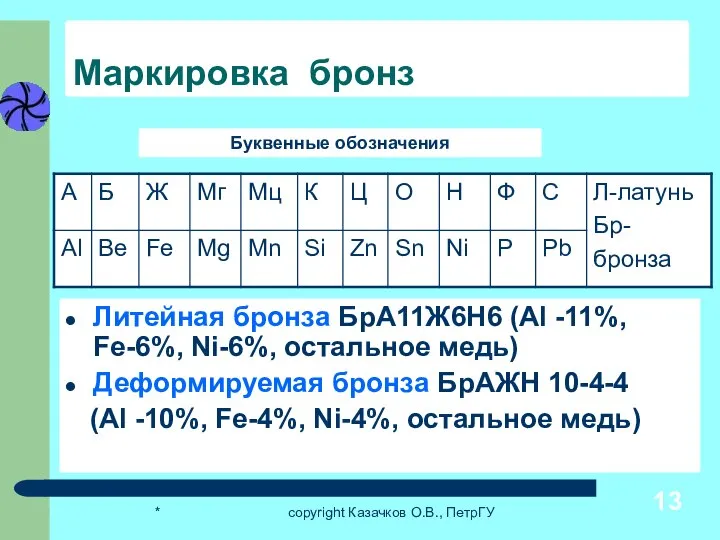 * copyright Казачков О.В., ПетрГУ Маркировка бронз Литейная бронза БрА11Ж6Н6 (Al