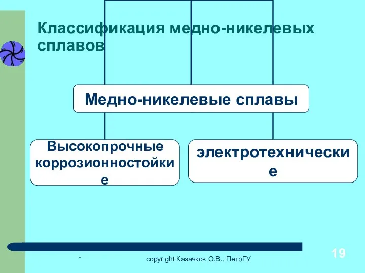 * copyright Казачков О.В., ПетрГУ Классификация медно-никелевых сплавов