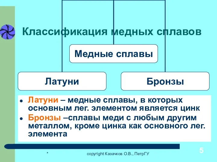 * copyright Казачков О.В., ПетрГУ Классификация медных сплавов Латуни – медные