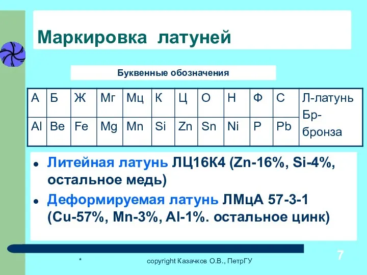 * copyright Казачков О.В., ПетрГУ Маркировка латуней Литейная латунь ЛЦ16К4 (Zn-16%,