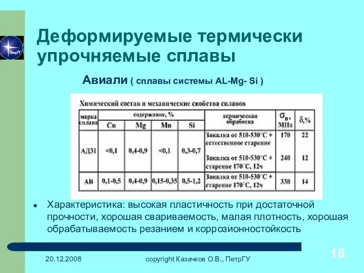 20.12.2008 copyright Казачков О.В., ПетрГУ Деформируемые термически упрочняемые сплавы Характеристика: высокая