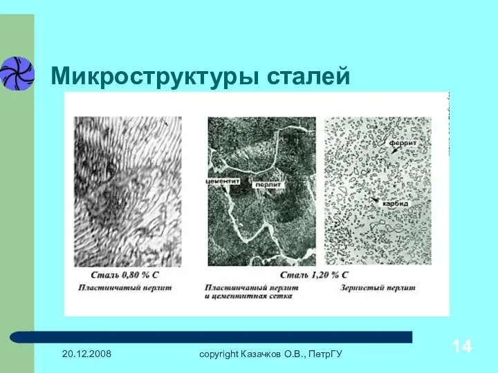 20.12.2008 copyright Казачков О.В., ПетрГУ Микроструктуры сталей