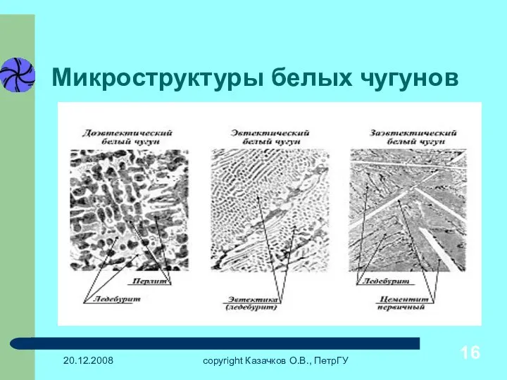 20.12.2008 copyright Казачков О.В., ПетрГУ Микроструктуры белых чугунов