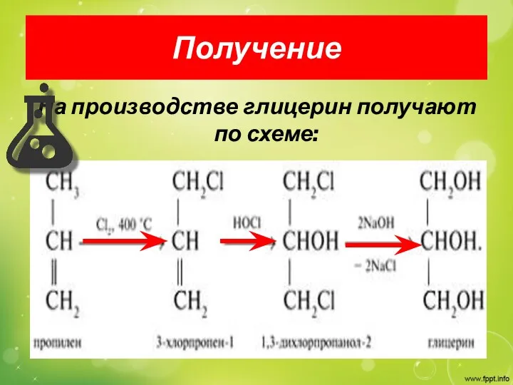 Получение На производстве глицерин получают по схеме: