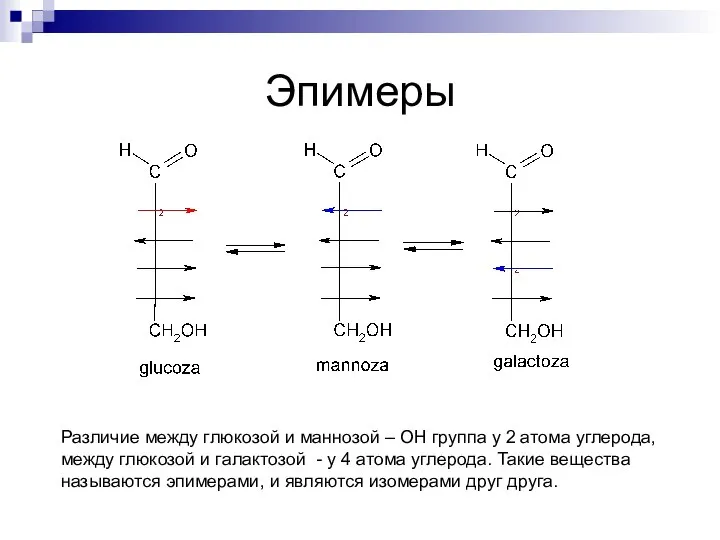 Эпимеры Различие между глюкозой и маннозой – ОН группа у 2